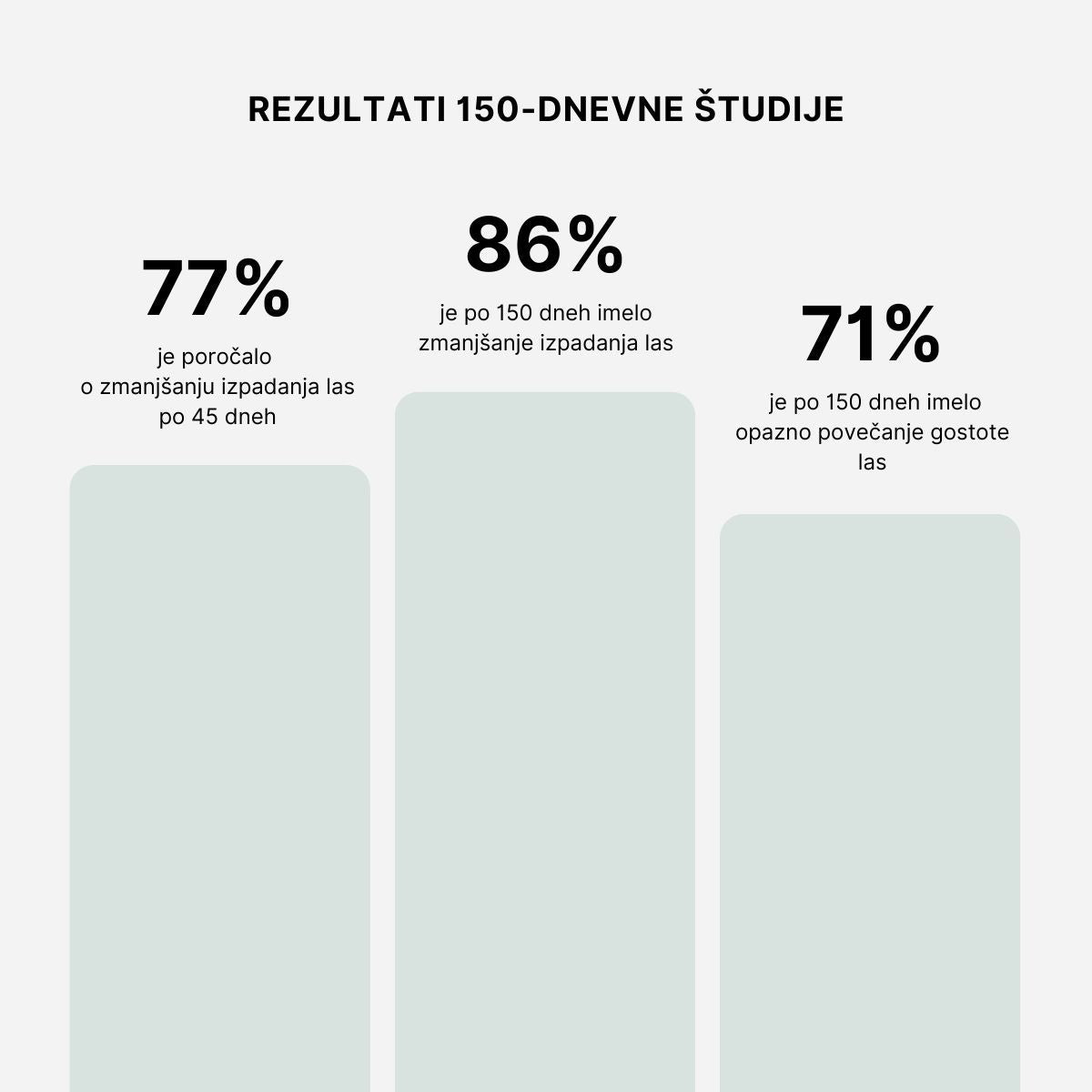 ACTIVATE+ serum za bolj goste lase
